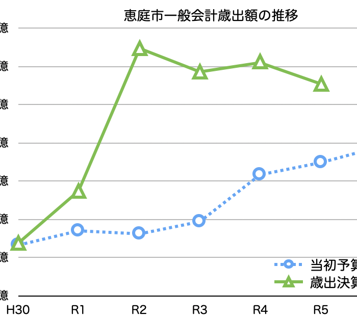 令和5年度決算審査