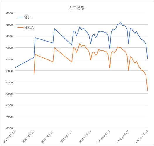 千歳市の人口推移