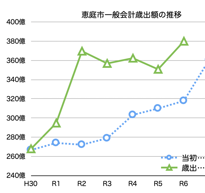 令和6年度一般会計決算