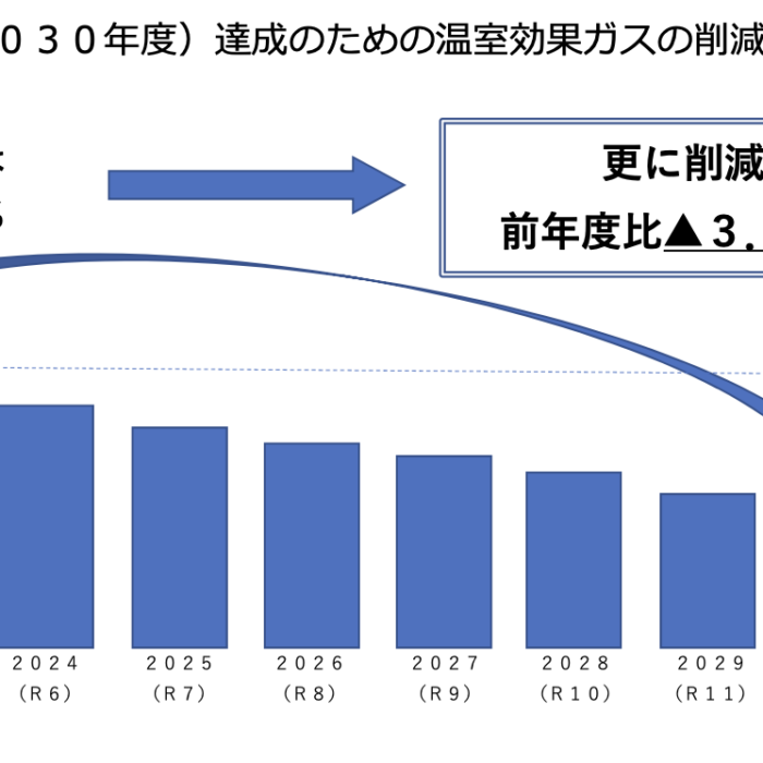 ゼロカーボンをさらに前へ